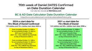 Chart - 70th Week of Daniel