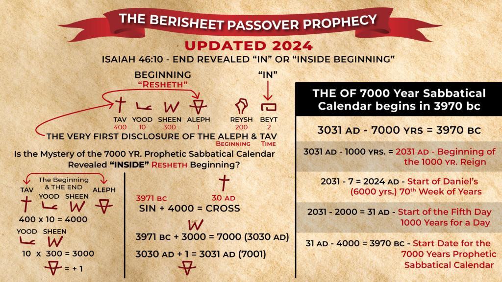 Chart - Berisheet 2024 Updated