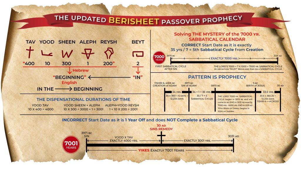 Chart - Berisheet Updated