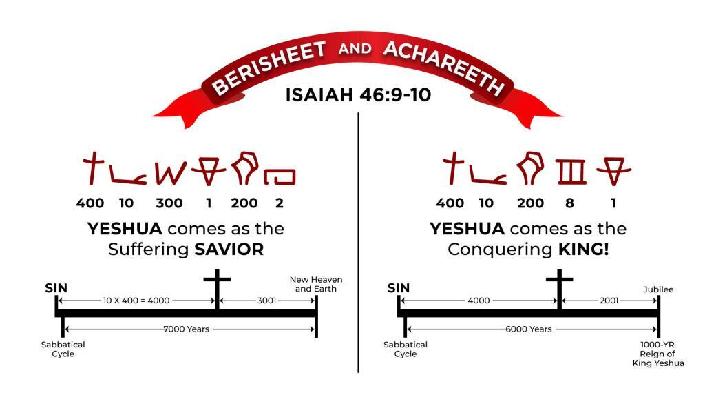 Chart - Berishhet Achareet