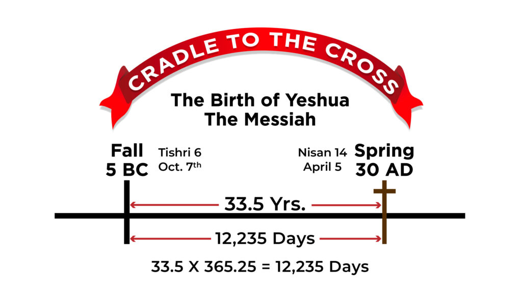 Chart - Cradle to Cross