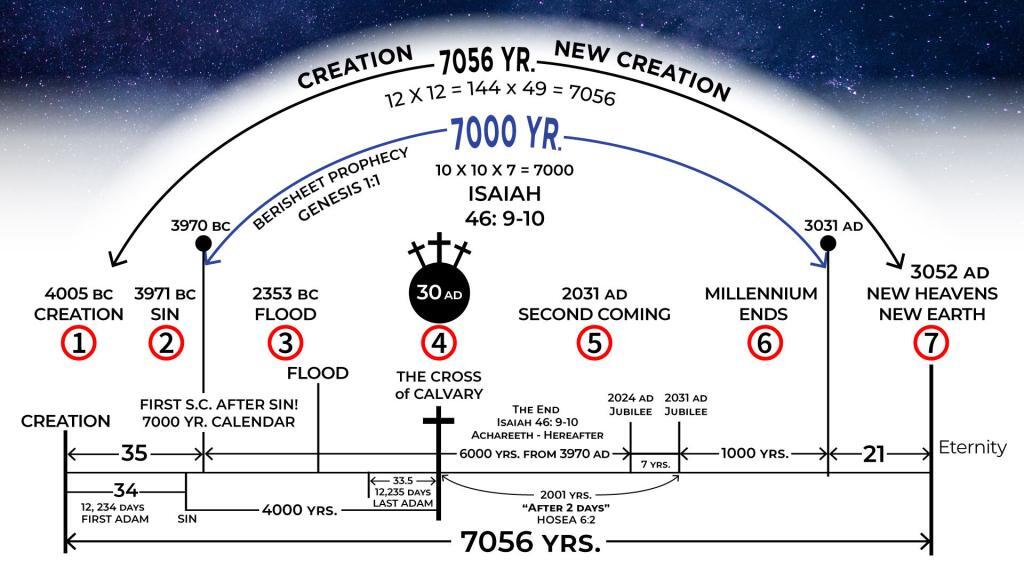 Chart - Creation New Creation