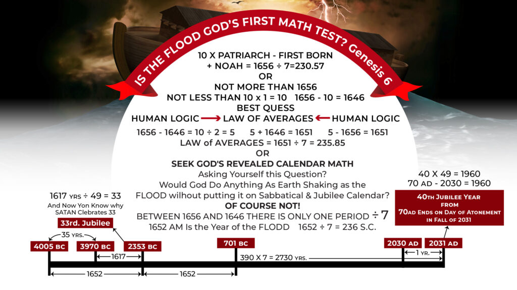 Chart - First Math Test