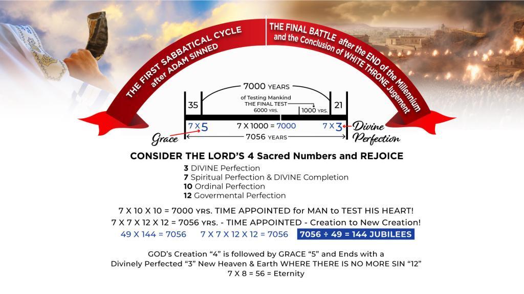 Chart - First Sabbat Final Battle