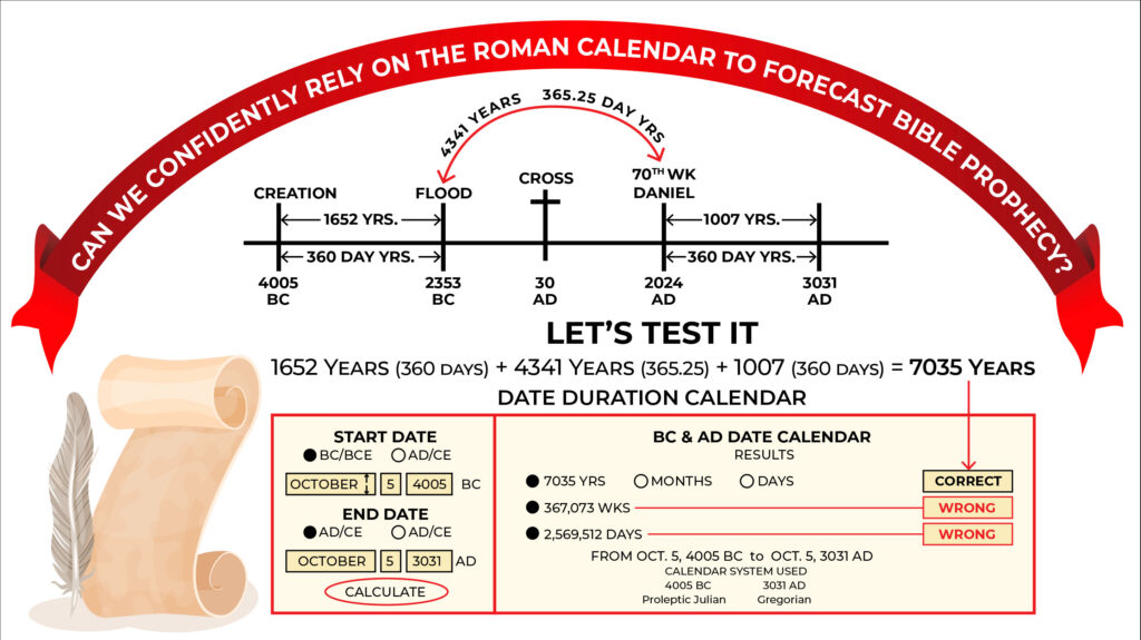 Chart - Roman Calendar