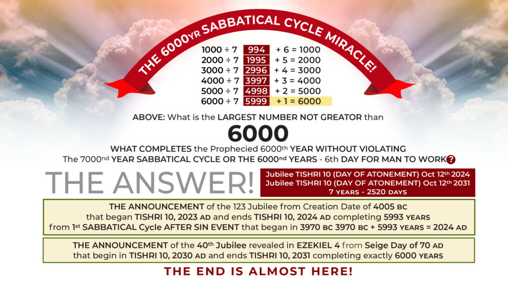 Chart - Sabbatical Cycle Miracle