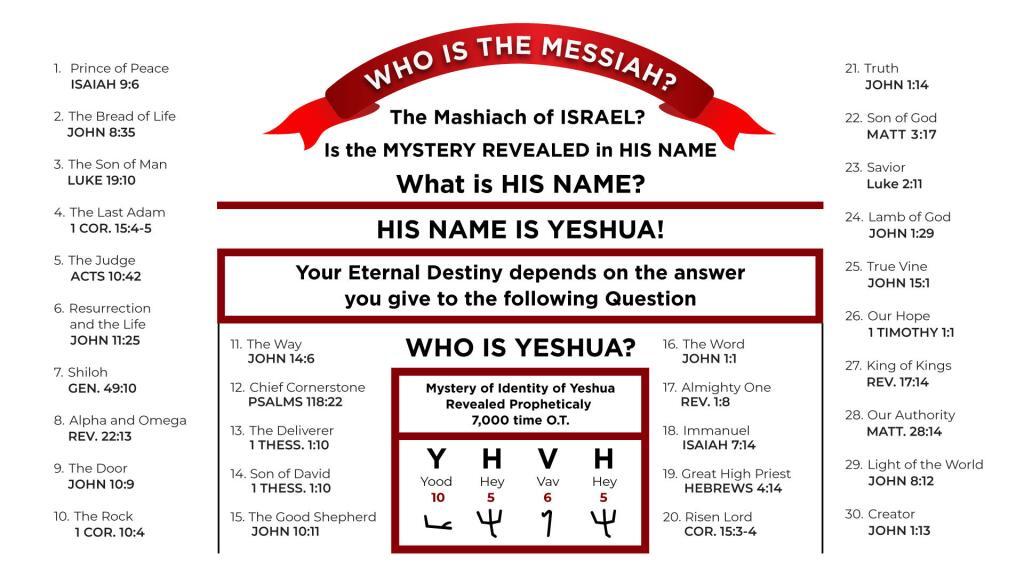 Chart - Who Is The Messiah