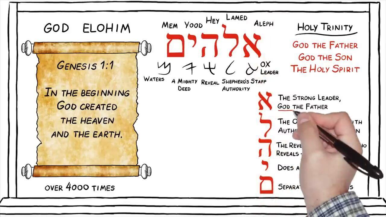 Hebrew Study - Elohim