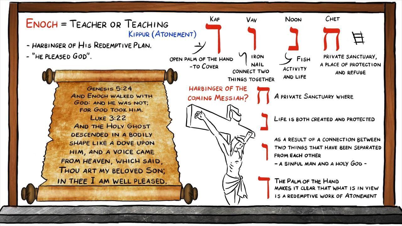 Hebrew Study - Enoch