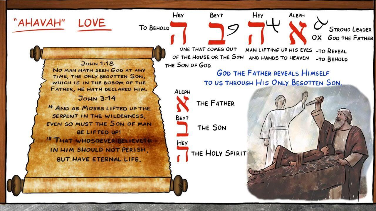 Hebrew Study - Love