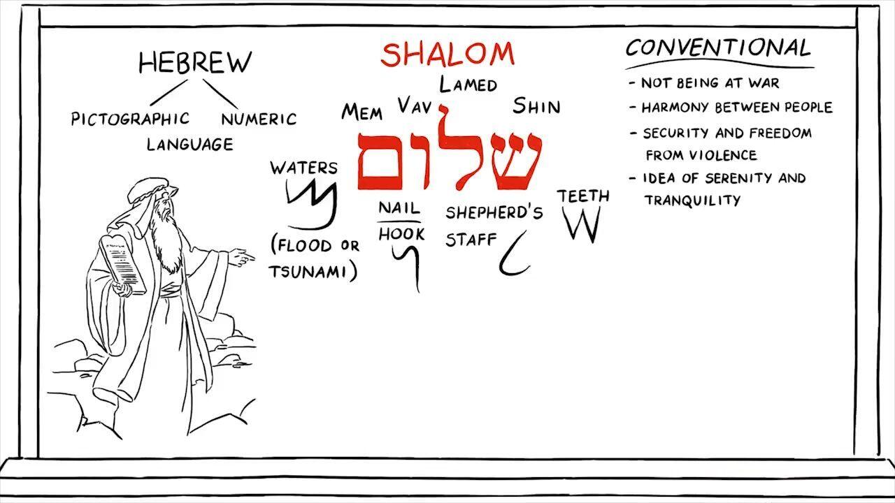 Hebrew Study - Peace Shalom