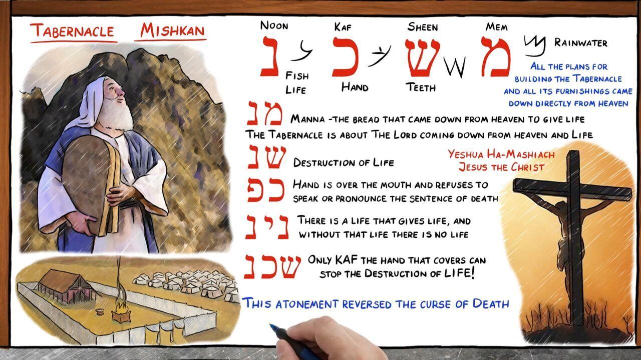 Hebrew Study - Tabernacle